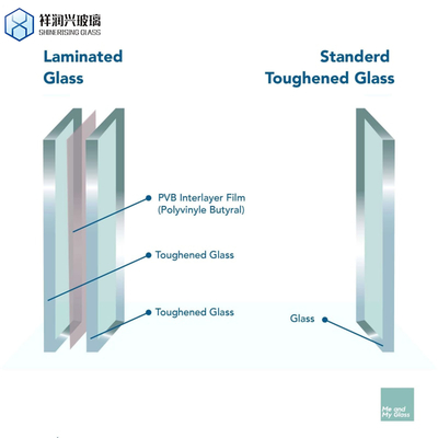 Vidro laminado congelado transparente para o mercado das Filipinas 7 mm espessura vidro triplex plano