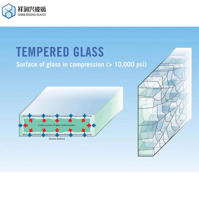 Vidro transparente, plano e fisicamente temperado para construção de janelas e portas 3 mm 5 mm 12 mm Tr