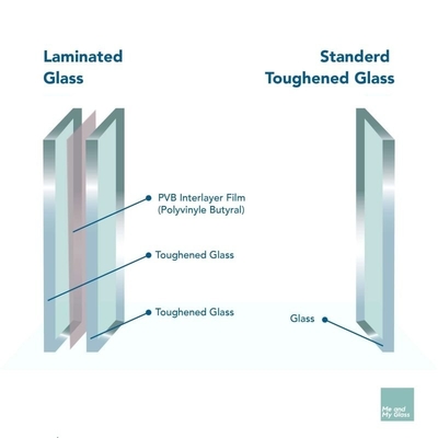 21.52mm vidro laminado temperado para protecção à prova de balas e segurança de construção