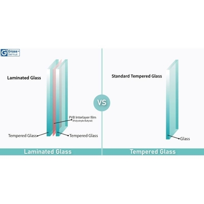 21.52mm vidro laminado temperado para protecção à prova de balas e segurança de construção