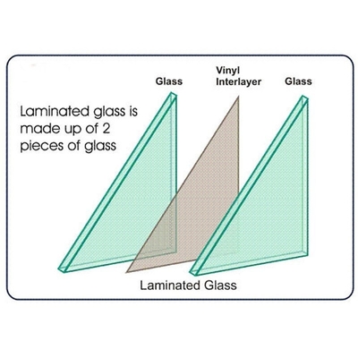PVB Sgp Vidro laminado temperado 6.38mm 8.38mm 10.38mm 12.38mm Espessura e tamanho Opções