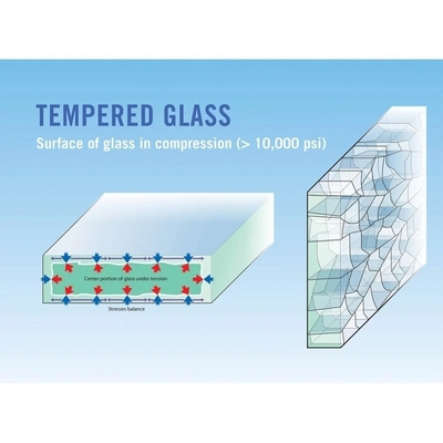 Vidro temperado plano de 10 mm laminado resistente ao calor para janelas de escritório e grades de piscina